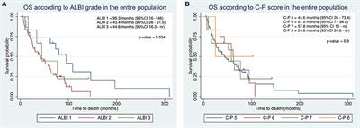 ALBI grade for outcome prediction in patients affected by hepatocellular carcinoma treated with transarterial radioembolization
